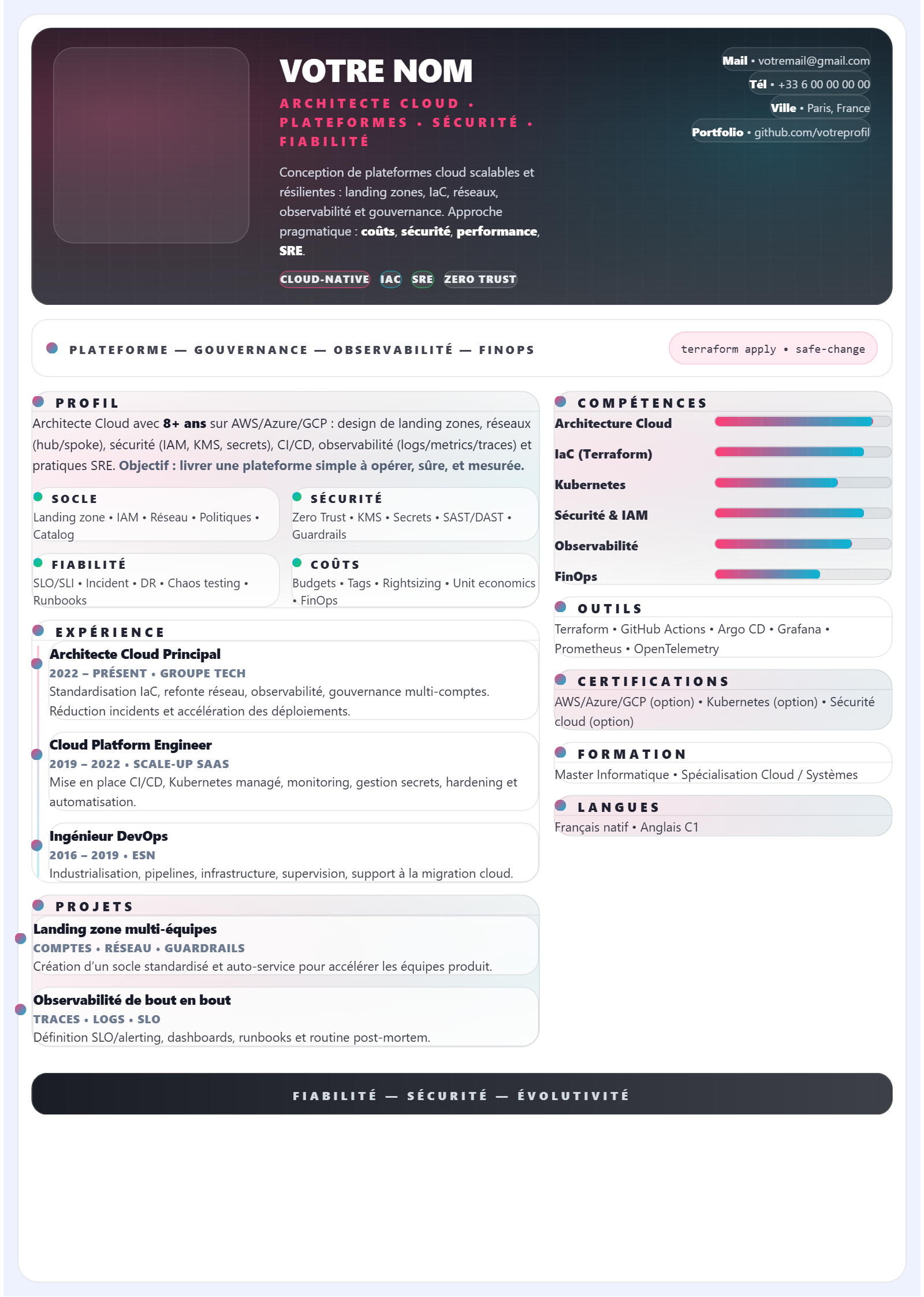 Architecte Cloud - Aurora Mesh
