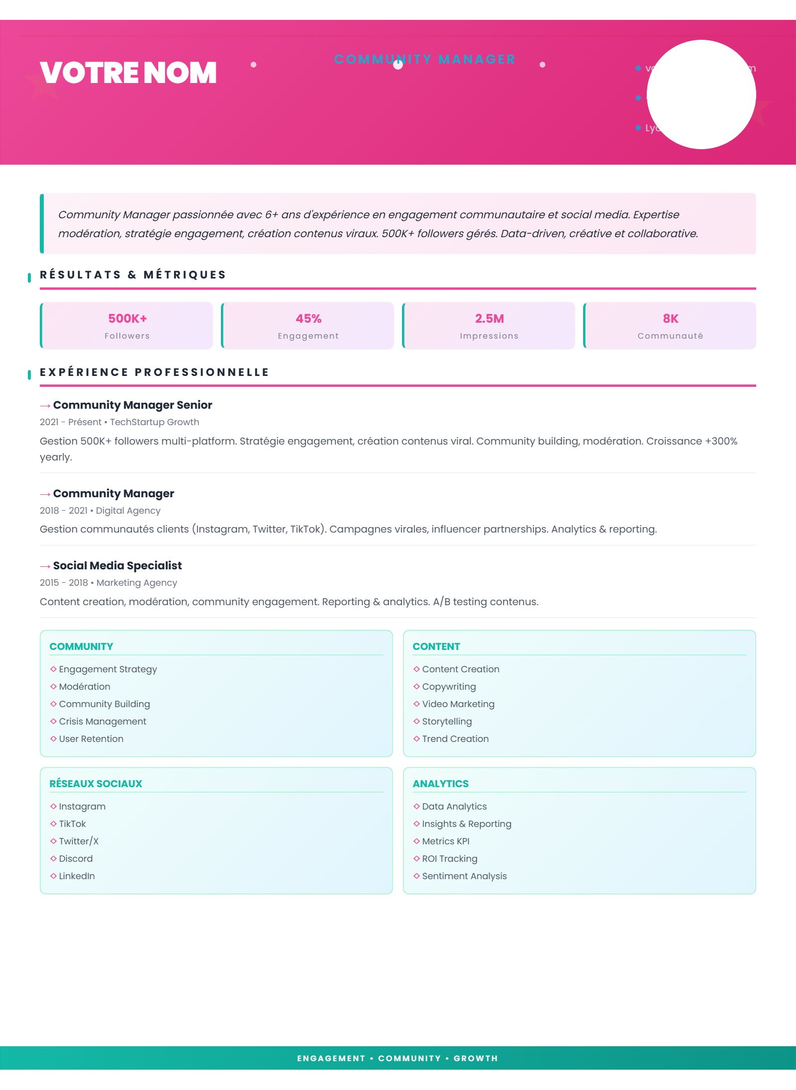 Community Manager - Network