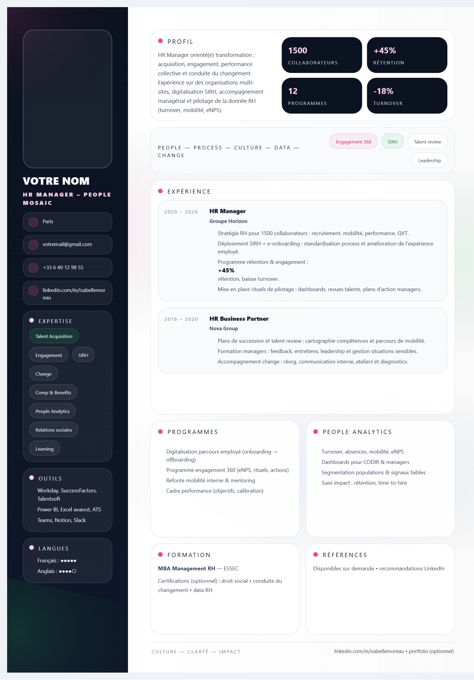 HR Manager – People Mosaic